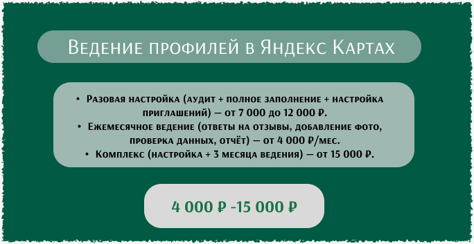 Ведение Яндекс Карты