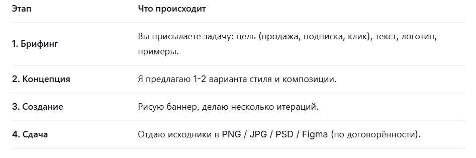 Дизайн баннеров